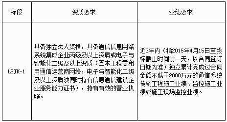 高速公路施工現場監控信息網絡系統集成服務招標公告