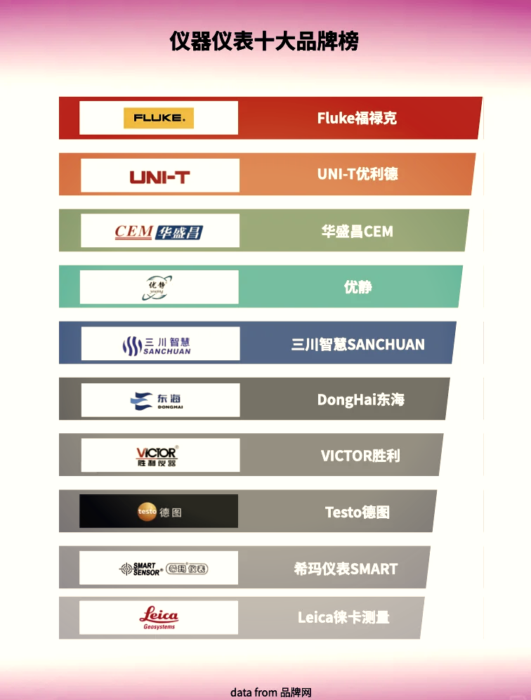 2024儀器儀表Top10品牌盤點(diǎn) 洞察行業(yè)風(fēng)向，把握精準(zhǔn)測(cè)量