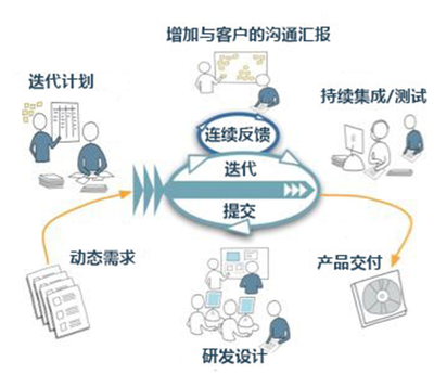 MES系統(tǒng)軟件實施指南 助力制造業(yè)數(shù)字化轉(zhuǎn)型